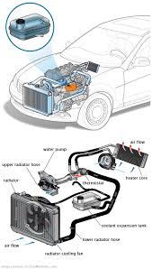 See P0D1F repair manual